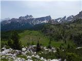 Rifugio Bai de Dones - Rifugio Averau